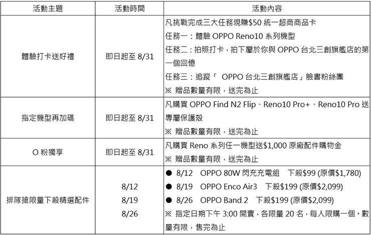 OPPO 台北三創旗艦店引入全球店格,8/5 起試營運、8/22 正式開幕! - 阿祥的網路筆記本 oppo 三創店開幕限定活動