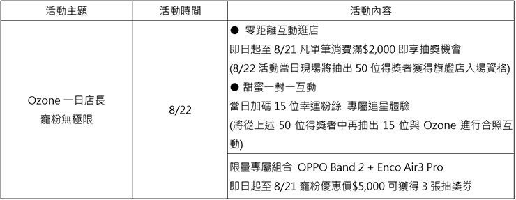 OPPO 台北三創旗艦店引入全球店格,8/5 起試營運、8/22 正式開幕! - 阿祥的網路筆記本 oppo 三創店8/22開幕日活動