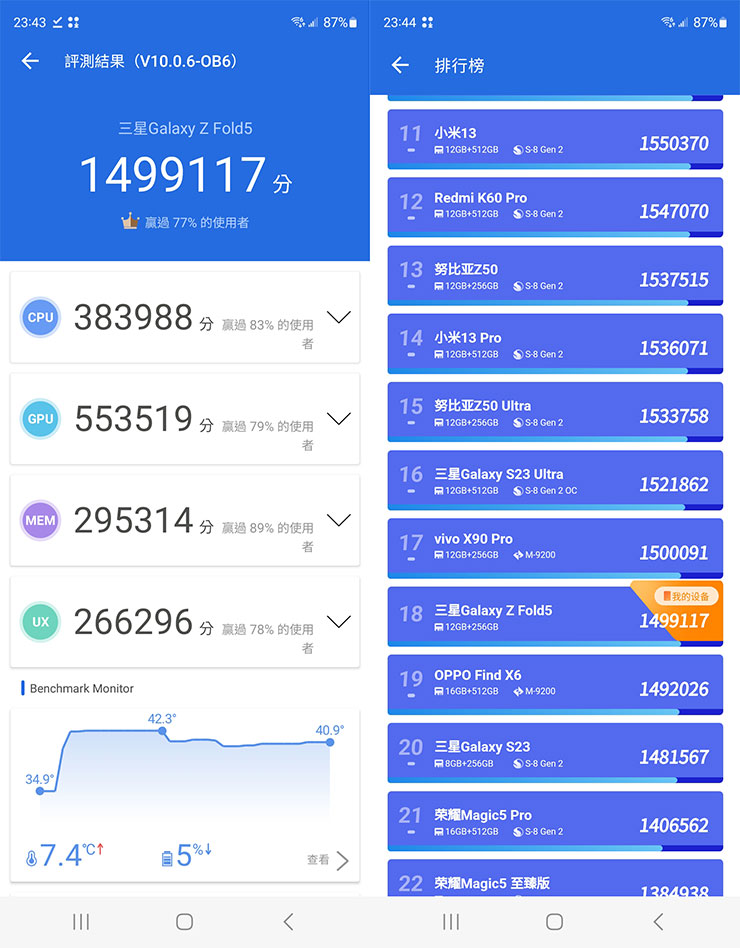 三星 Galaxy Z Fold5 星機免費試用開箱心得:符合現有用戶的期待嗎?新用戶是否適合入手? - 阿祥的網路筆記本 安兔兔跑分 V10 Galaxy Z Fold5 獲得近 150 萬分的成績。