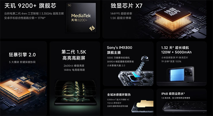 小米發表可摺疊螢幕新機 Xiaomi MIX Fold 3、CyberDog 2 等引領時代創新科技! - 阿祥的網路筆記本 Redmi K60 Ultra