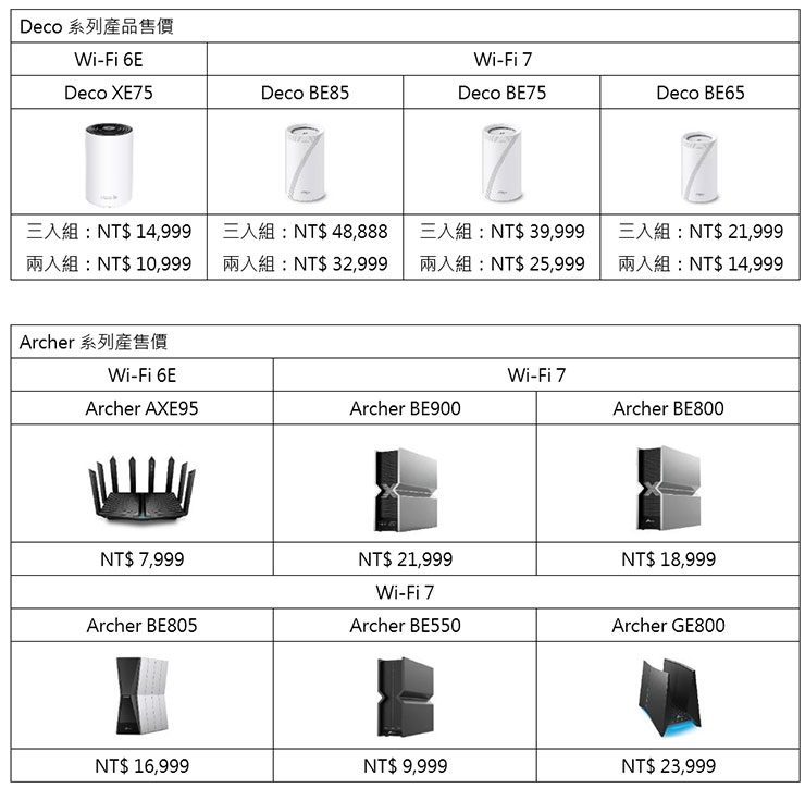 TP-Link 各系列 Wi-Fi 6E、7產品與售價