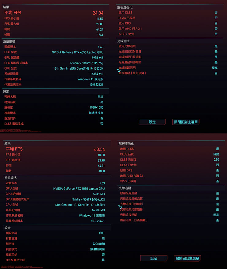 《電馭叛客 2077》中以 Full HD 解析度關閉垂直同步，預設為「光線追蹤：高」的設定，分別關閉 DLSS 與開啟 DLSS 功能進行兩次跑分。圖上為閉 DLSS 獲得平均 24.34 FPS，圖下為開啟 DLSS 3 與畫格生成，獲得平均 63.54 FPS 的成績。