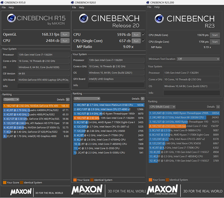 透過 CINEBENCH R15、R20 與 R23 進行處理器效能跑分的成績一覽。