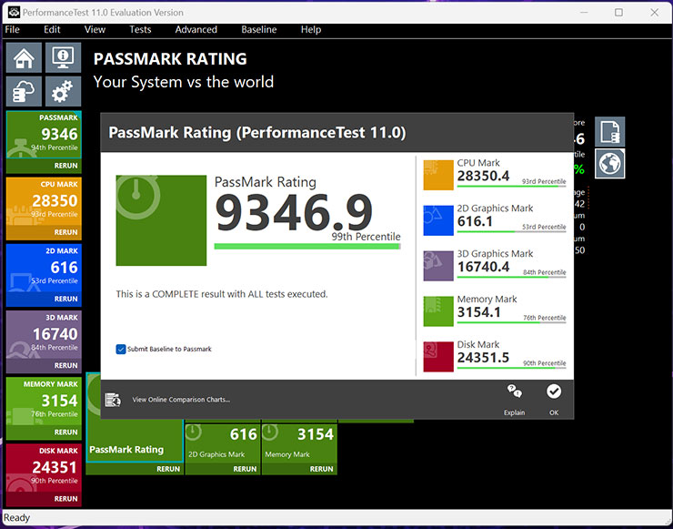 透過 PerformanceTest 11 進行系統綜合跑分的成績。