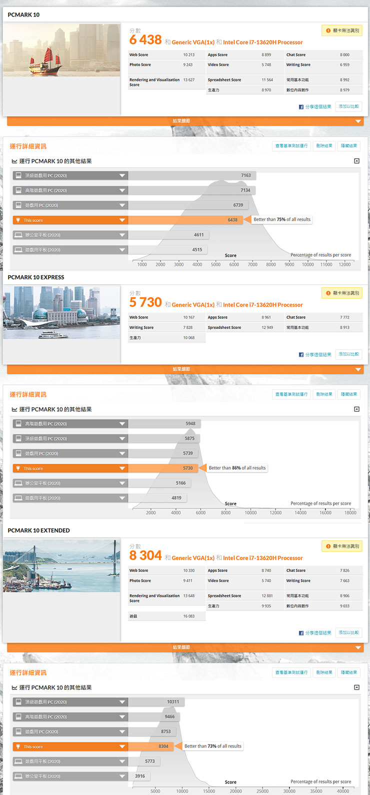 透過 PCMark 10、PCMark 10 Express 與 PCMark 10 Extended 進行系統效能跑分的成績一覽。