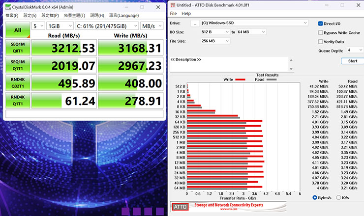 透過 CrystalDiskMark（圖左）與 ATTO Disk Benchmark（圖右）進行 SSD 存取效能跑分的成績一覽。