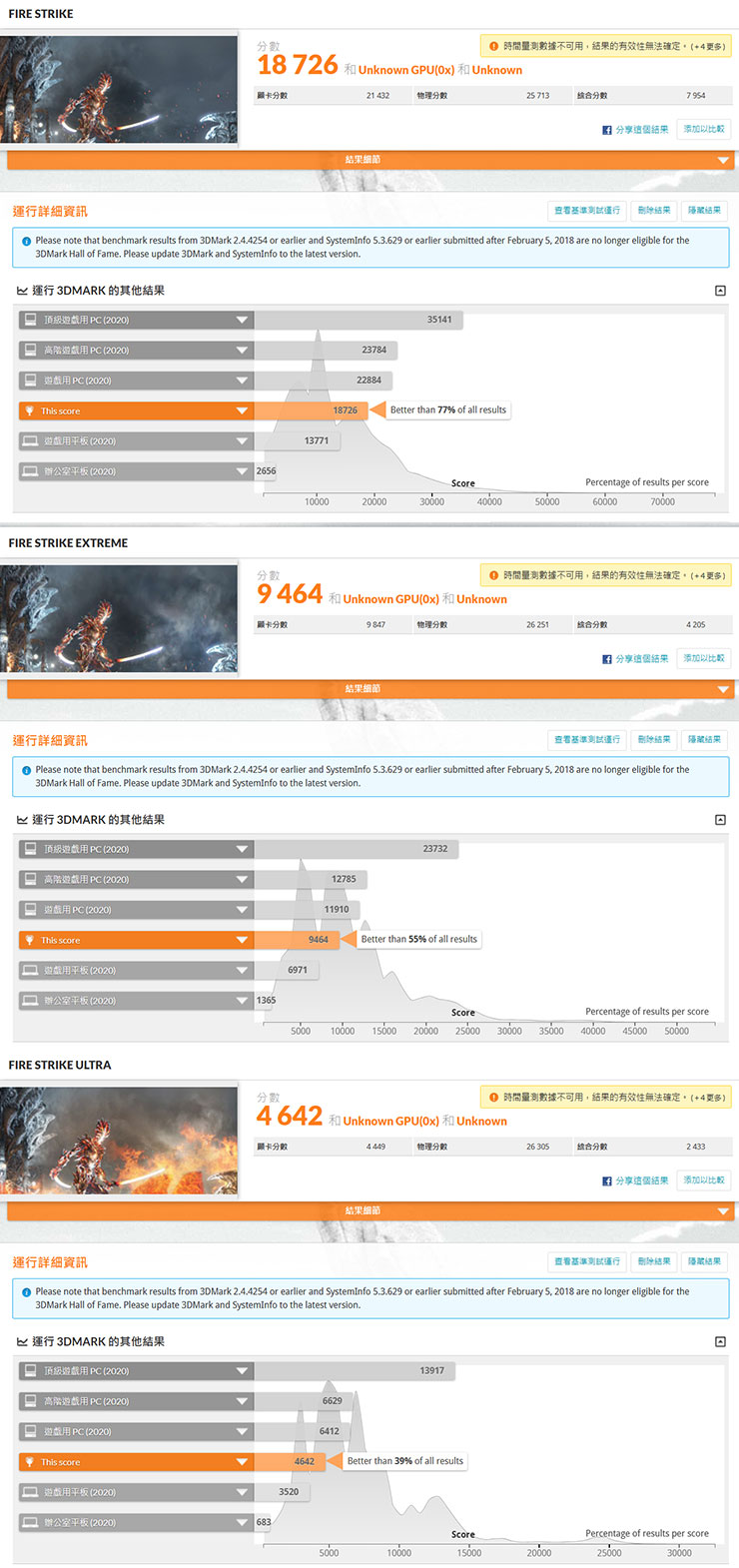 透過 3DMark 實測 Fire Strike、Fire Strike Extreme 與 Fire Strike Ultra 的跑分成績一覽。
