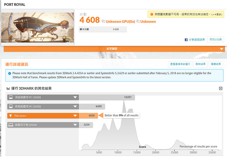 透過 3DMark 實測 Port Royal 模式的跑分成績。