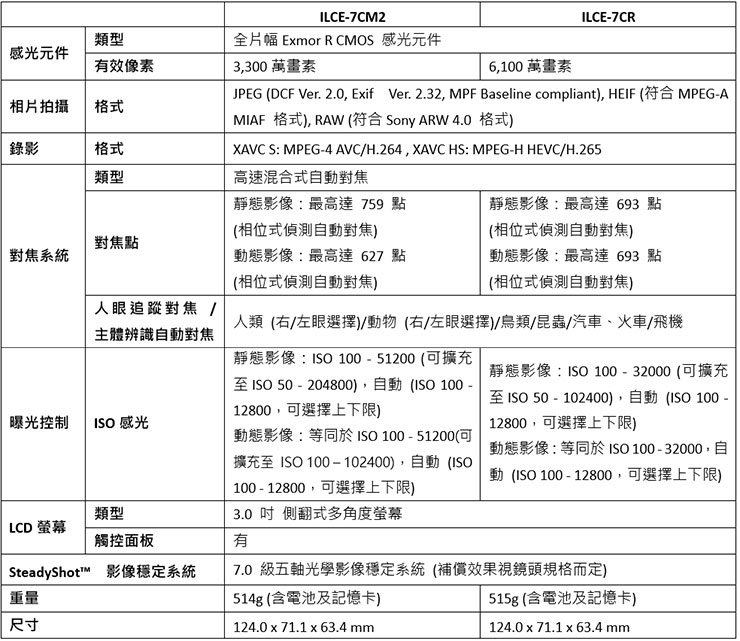 α7C II 與 α7CR 完整規格表