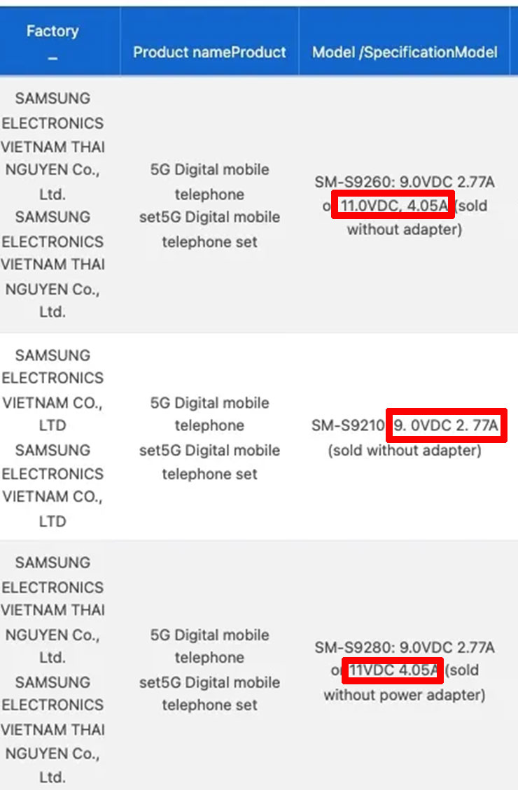 有關於充電規格，可以看到紅框處的標註（圖上為 S24+、圖中為 S24、圖下為 S24 Ultra）