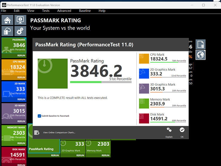dynabook Portégé X40L-K 開箱與深度評測:極致輕薄攜帶無負擔,純正日系風格打造精品級質感! - 阿祥的網路筆記本 透過 Performance Test 11 進行系統合效能跑分的成績。