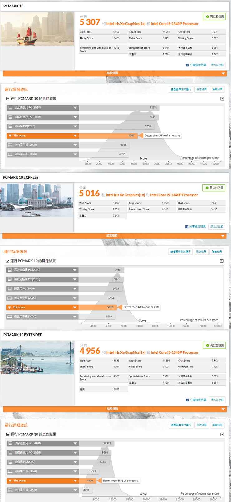 dynabook Portégé X40L-K 開箱與深度評測:極致輕薄攜帶無負擔,純正日系風格打造精品級質感! - 阿祥的網路筆記本 透過 PCMark 10 系列進行系統綜合效能跑分,由上至下分別為 PCMark 10、PCMark 10 Express 與 PCMark 10 Extended。