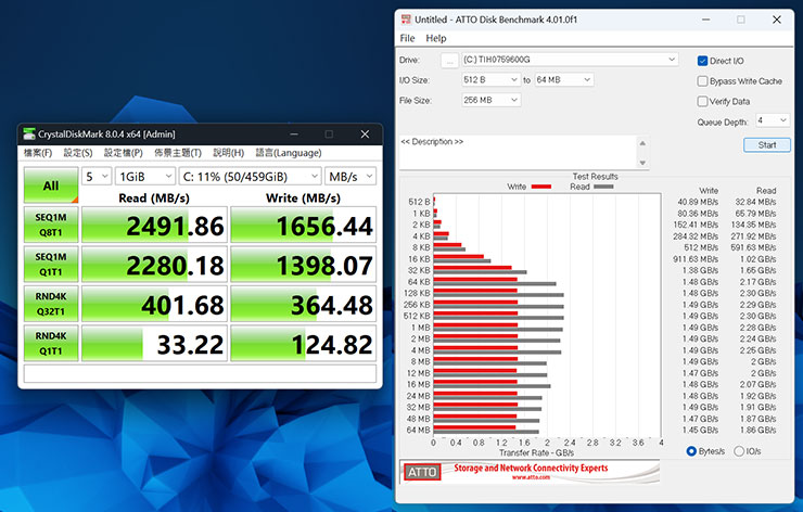 dynabook Portégé X40L-K 開箱與深度評測:極致輕薄攜帶無負擔,純正日系風格打造精品級質感! - 阿祥的網路筆記本 透過 CrystalDiskMark(圖左)與 Atto Disk Benchmark (圖右)進行內建 SSD 的跑分成績。