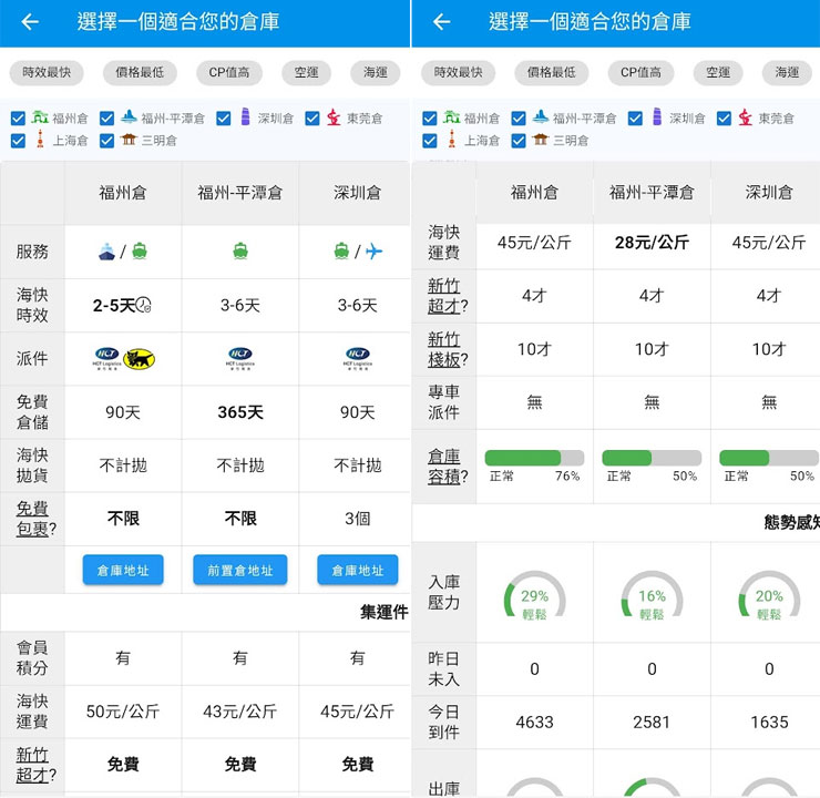 巧巧郎集運 APP 也能查看完整的倉庫資訊、支援的運送方式、時效、派件物流、運費…等，也能看到目前的庫存量與出入庫是否正常。