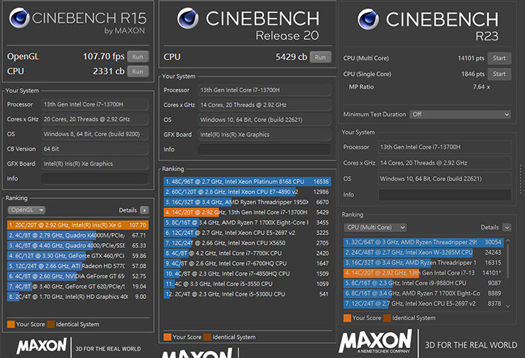 Lenovo Yoga Pro 7i Gen 8 開箱與深度實測:輕薄高質感,人工智慧為效能與體驗再升級! - 阿祥的網路筆記本 Yoga Pro 7i 透過 CINEBENCH 系列進行處理器跑分,左至右分別為 R12、R20 與 R23 的成績。