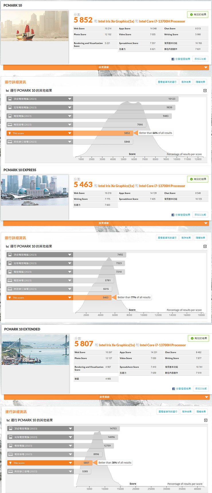 Lenovo Yoga Pro 7i Gen 8 開箱與深度實測:輕薄高質感,人工智慧為效能與體驗再升級! - 阿祥的網路筆記本 透過 PCMark 10 進行 Yoga Pro 7i 的綜合效能跑分,上至下分別為 PCMark 10、PCMark 10 Express 與 PCMark 10 Extended 的分數。