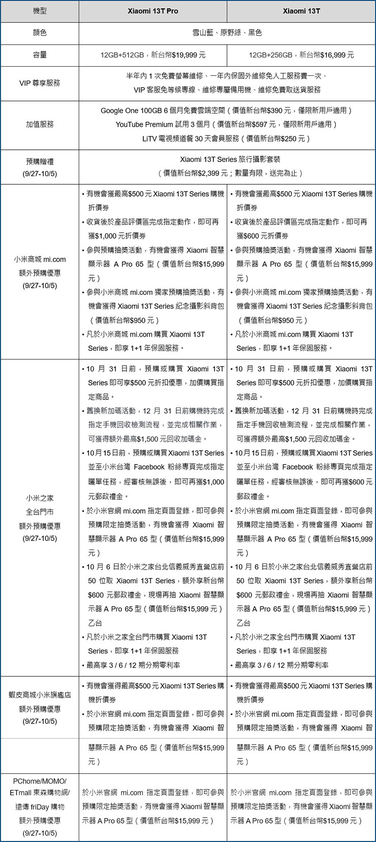 Xiaomi 13T Series 預購優惠總表