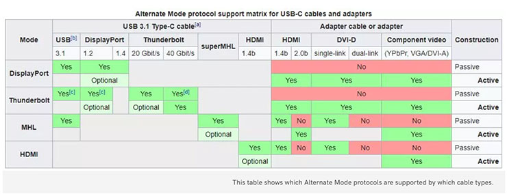 不同類型的功能模式對應了 USB 的不同替代模式（Alternate）。