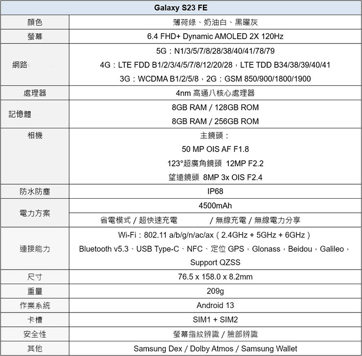 三星推出 Galaxy S23 FE、Tab S9 FE 與 Galaxy Buds FE,提供旗艦級功能與高性價比! - 阿祥的網路筆記本 Galaxy S23 FE 規格一覽