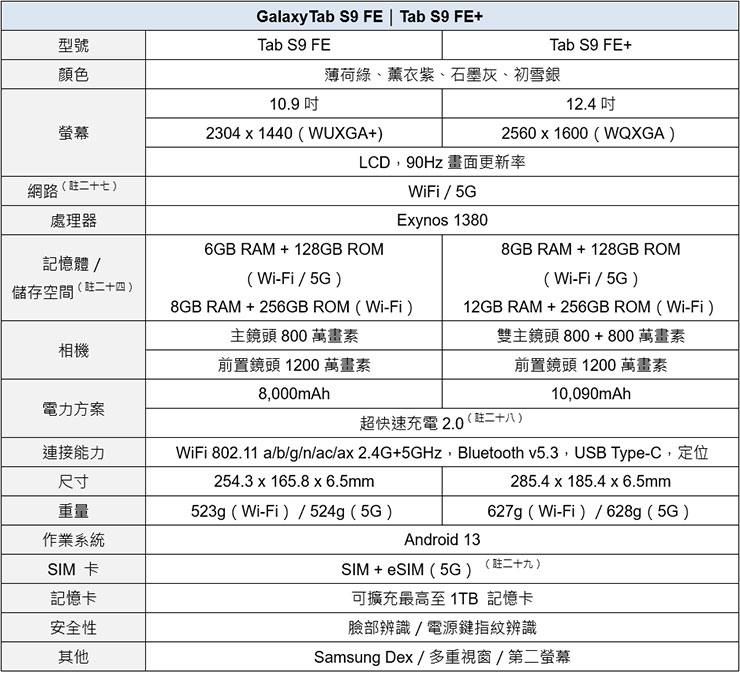 三星推出 Galaxy S23 FE、Tab S9 FE 與 Galaxy Buds FE,提供旗艦級功能與高性價比! - 阿祥的網路筆記本 Galaxy Tab S9 FE | Tab S9 FE+