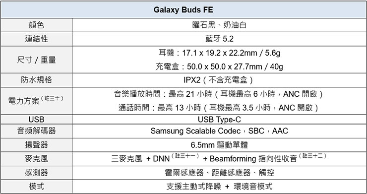 三星推出 Galaxy S23 FE、Tab S9 FE 與 Galaxy Buds FE,提供旗艦級功能與高性價比! - 阿祥的網路筆記本 Galaxy Buds FE