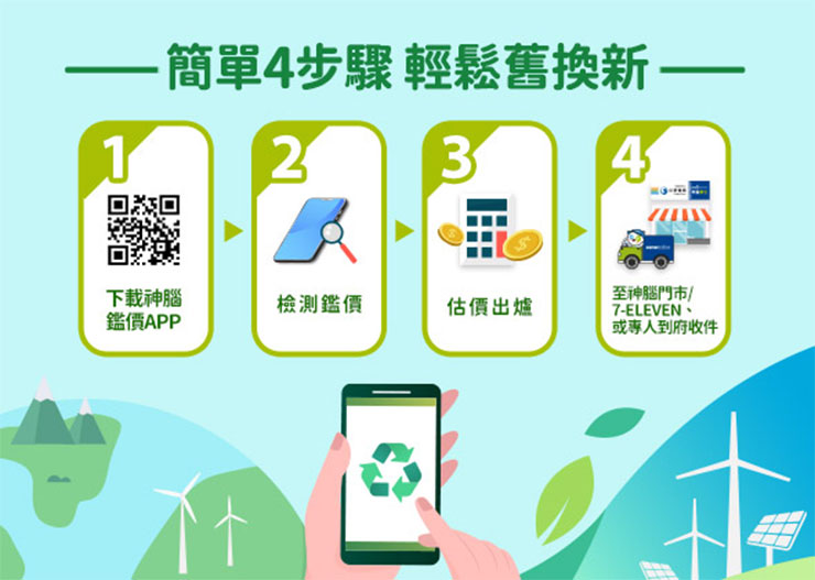 神腦舊機回收的價格公開透明、確保個資完整移除、回收機型最為全面，總共有700多款機種可回收（包含Apple Watch）