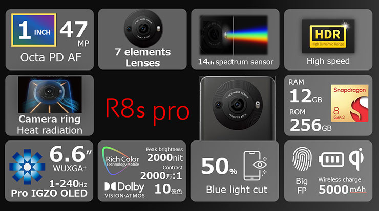 AQUOS R8s pro 重點規格特色