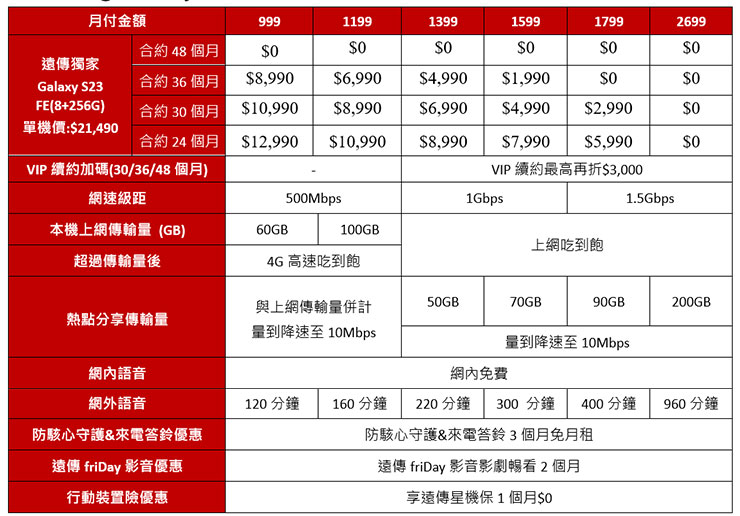 Samsung Galaxy S23 FE資費表