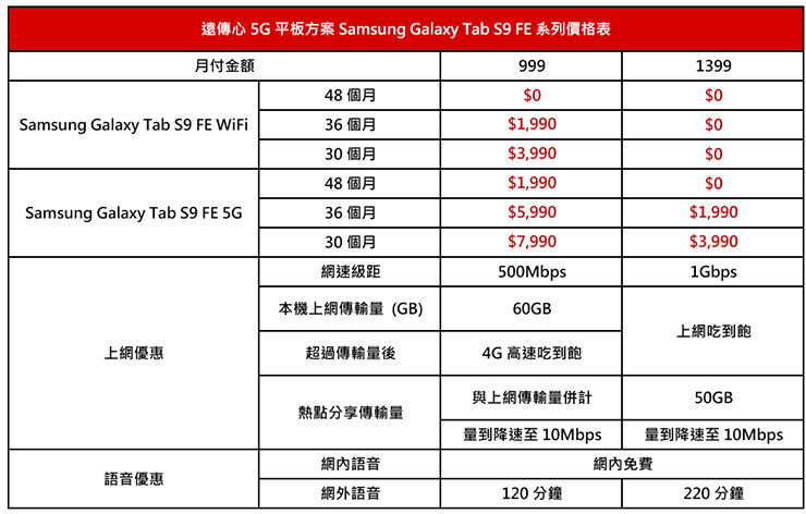 Samsung Galaxy Tab S9 FE系列資費表