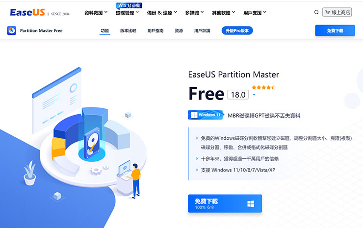 EaseUS Partition Master 18.0 可提供免費下載，並提供許多磁碟分區的功能。