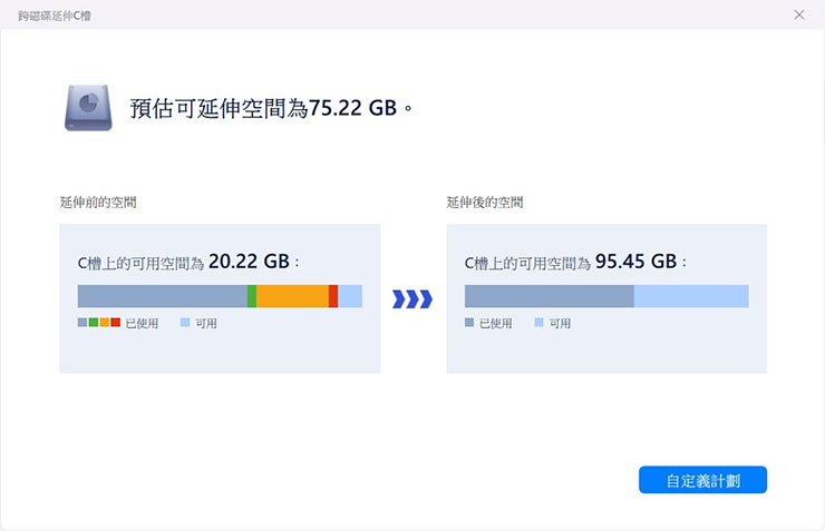 接下來系統也會預估系統可延伸的空間（可搬移至其他磁碟的檔案容量），接下來按下右下角的「自定義計劃」。