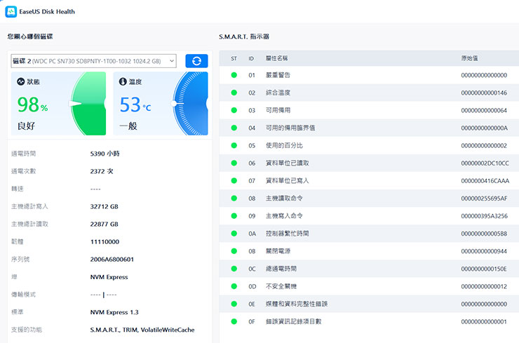 同樣也是免費的「EaseUS Disk Health」可針對系統內的磁碟進行健康度的評析，包括健康狀態、溫度、運行時間與 S.M.A.R.T. 相關數值。