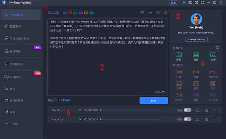 VoxBox 的主頁面採用三欄式設計，最左側為功能切換，以「文字轉語音」為例，切換後可看到中間與右側的編輯設定區，上圖 1 的區塊可透過圖片、文字進行文字的匯入，或是直接在下方的 2 欄位輸入文字，一次最多可輸入 5000 個字元，而右側 3 的區塊可選擇想要的語音模型，並在 4 的區域進行聲音的整體設定，或是選取文字段落進特定設定，設定完成後按下「轉換」即可完成文字轉語音，並詳列於下方 5 的區塊中。