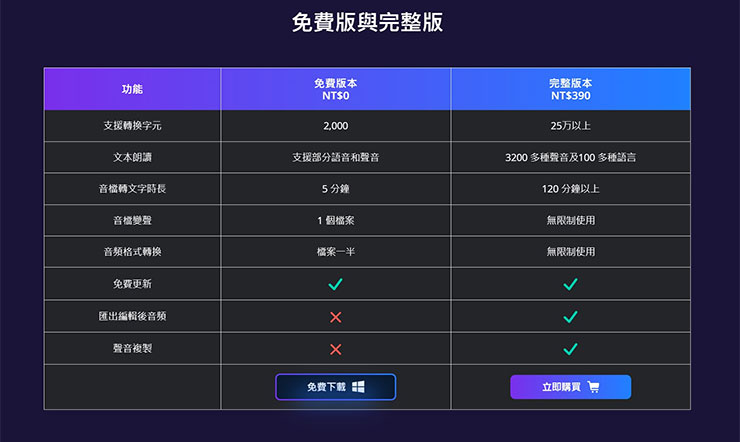 VoxBox 本身可免費試用，不過若是想要「解放」它所有的功能，會建議選購完整版本。