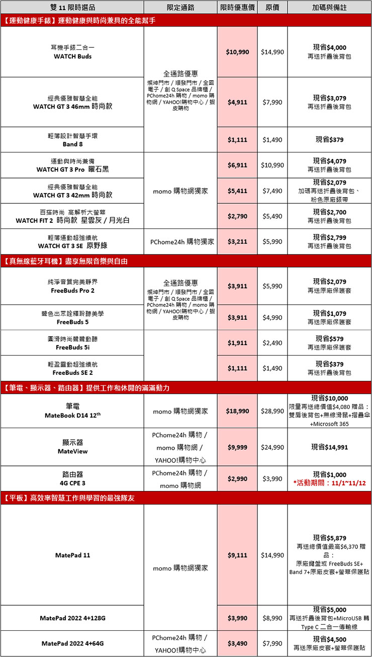 華為雙 11 有「購」狂 限時搶購攻略！選品一覽表