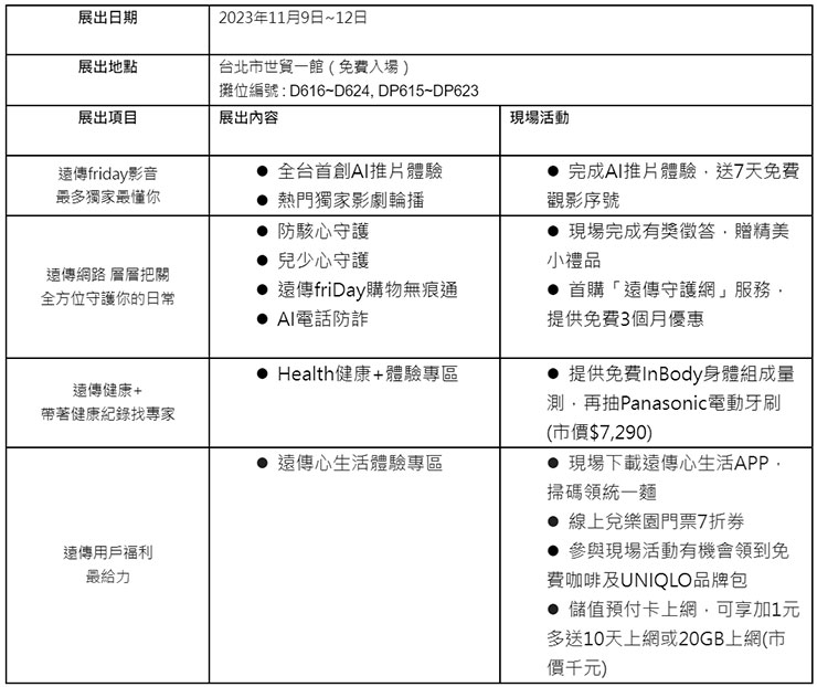 遠傳電信資訊月展出內容