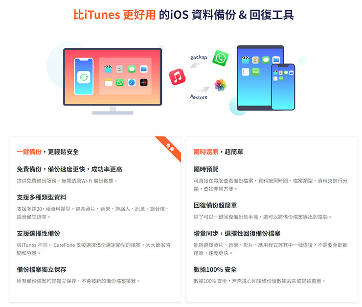 換 iPhone 資料轉移全解析!同場加映果粉必備 Tenorshare iCareFone 教學~資料備份、轉移、管理一次搞定! - 阿祥的網路筆記本 Tenorshare iCareFone V.S. iTunes 的功能比較