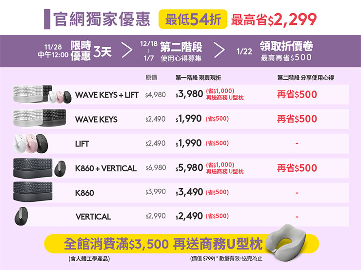 羅技Logi 網路旗艦店，11月28日中午12:00起限時3天，最低54折，最高省2,299元
