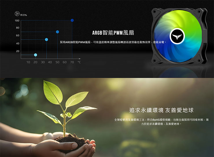 T-FORCE SIREN GD120S 一體式 SSD 水冷散熱器產品特色