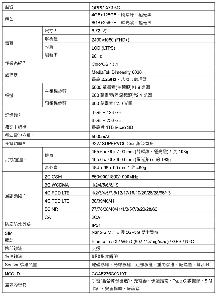 萬元內輕艦!OPPO A79 5G 擁大螢幕、超級音量、5000 mAh 大電量與 5000 萬畫素相機~挑戰同級最強視聽效果! - 阿祥的網路筆記本 OPPO A79 產品規格表