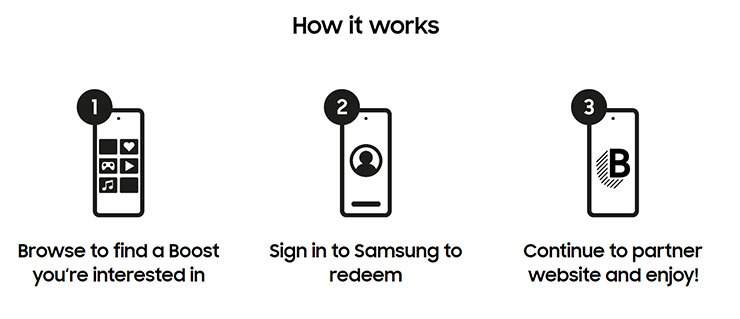 三星在英國、愛爾蘭推出「Samsung Boost」服務,指定機型可獲免費 Disney+、YouTube Premium…等優惠! - 阿祥的網路筆記本 Samsung Boost 網站可直接登入三星帳號並選取優惠類別進行領取