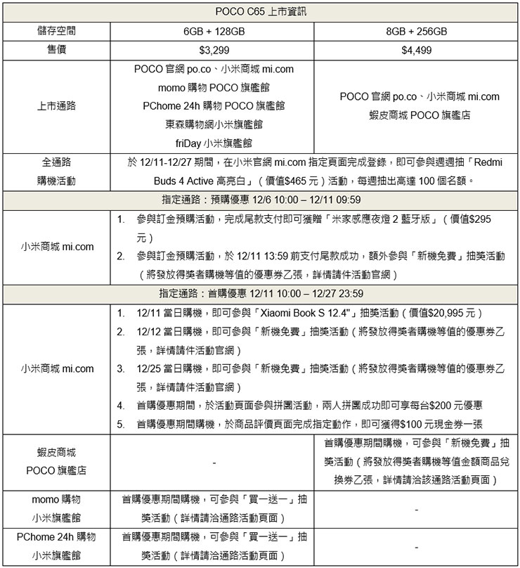 POCO 推「平價奇機」POCO C65,三千出頭享 5,000 萬像素三鏡頭、大電量與大螢幕! - 阿祥的網路筆記本 POCO C65 上市資訊