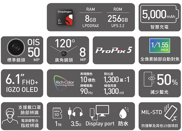 夏普推出 AQUOS sense8 中階高規機型,單手輕鬆拍出美麗照片! - 阿祥的網路筆記本 AQUOS sense8 重點規格