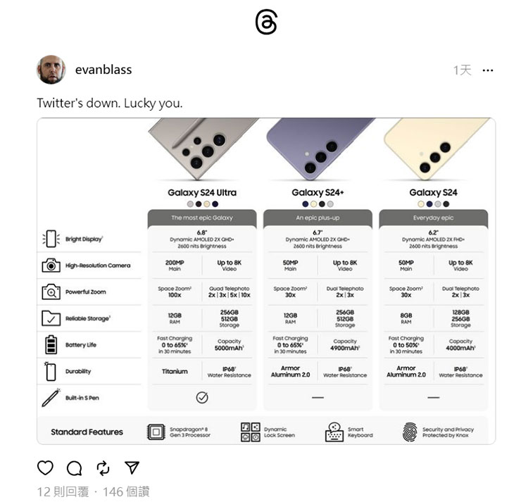 Evan Blass 不在推特發文之後，竟然選擇 Treads 這個超冷門的平台…