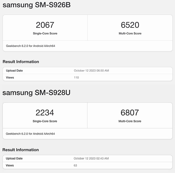 先前流出 Geekbench 上搭載 Exynos 2400 處理器的 Galaxy S24+ （SM-S926B）跑分與搭載 Snapdragon 8 Gen 3 的 Galaxy S24 Ultra（SM-S928U）跑分