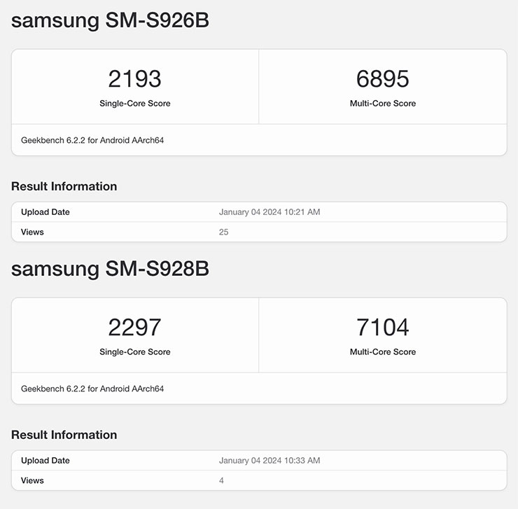 近期流出 Geekbench 上搭載 Exynos 2400 處理器的 Galaxy S24+ （SM-S926B）跑分與搭載 Snapdragon 8 Gen 3 的 Galaxy S24 Ultra（SM-S928U）跑分