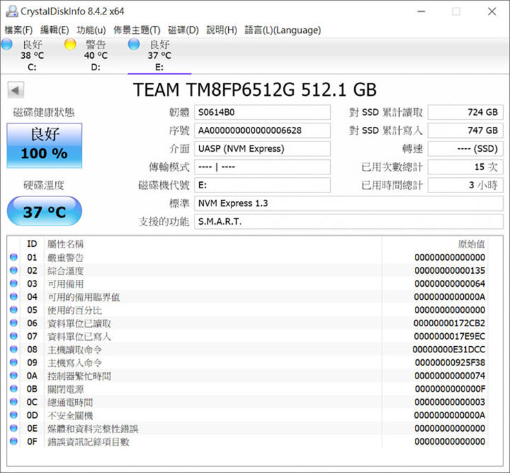 有錢也不一定救得回!五個你一定要知道的數位資料保護技巧! - 阿祥的網路筆記本 透過 CrystalDiskInfo 工具可以查詢機械硬碟、固態硬碟的健康狀態以及累計寫入的資料量,用來判斷可靠性與剩餘壽命。
