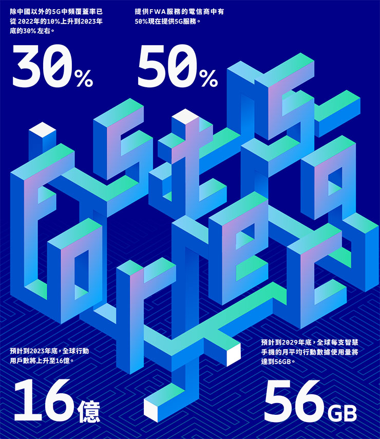 《愛立信行動趨勢報告》: 5G 強勁成長,全球行動數據量未來六年將成長近三倍! - 阿祥的網路筆記本 最新的愛立信行動趨勢報告數據