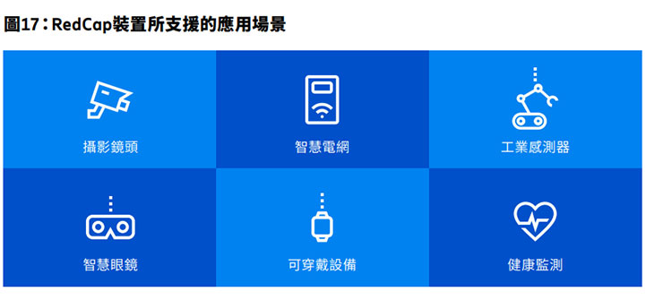 《愛立信行動趨勢報告》: 5G 強勁成長,全球行動數據量未來六年將成長近三倍! - 阿祥的網路筆記本 RedCap 5G NR拓展了寬頻物聯網的應用場景