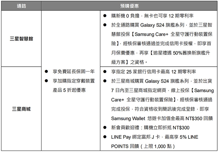 Galaxy S24 旗艦系列預購方案
